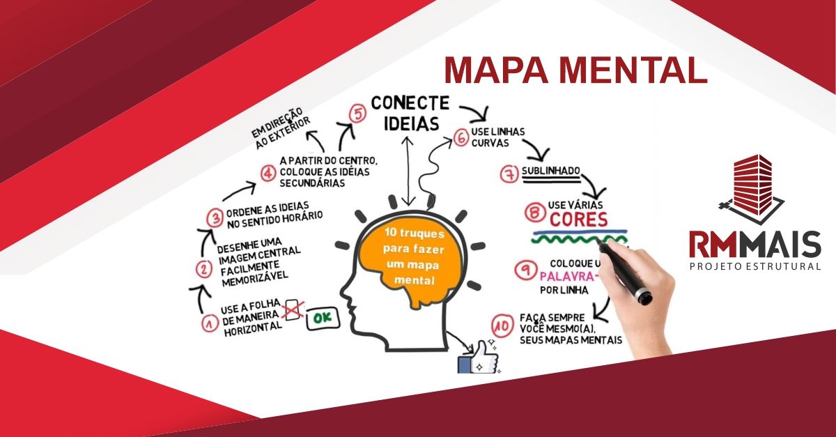 8 passos para um mindmap funcional e vencedor!